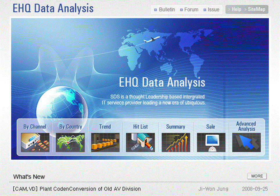 GFK Data analysis for Market share