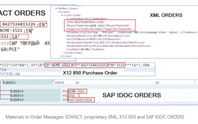 SAP EDI