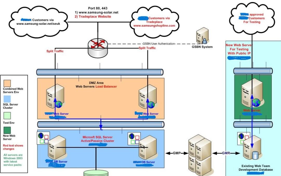 Trade Place project :E-commerce